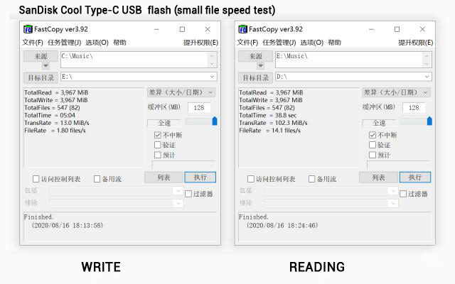 SanDisk CoolSoft Type-C Usb small file speed test